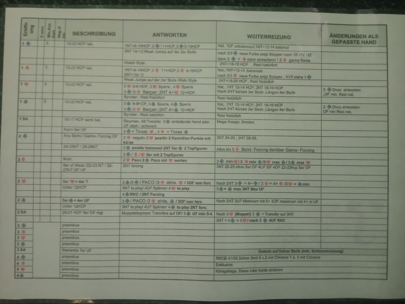 Wilder Bridger Konventionskarten ( Match Used ) vom Jahreswechsel Turnier 2026